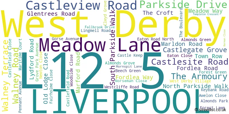 A word cloud for the L12 5 postcode
